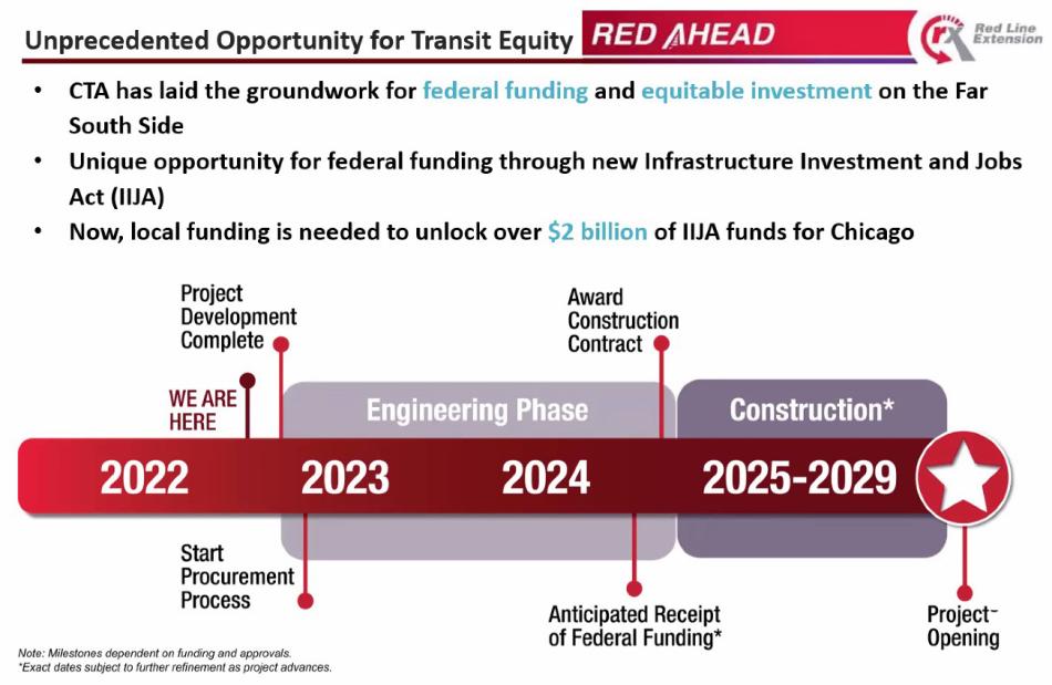 CTA announces finalists for Red Line Extension construction bids